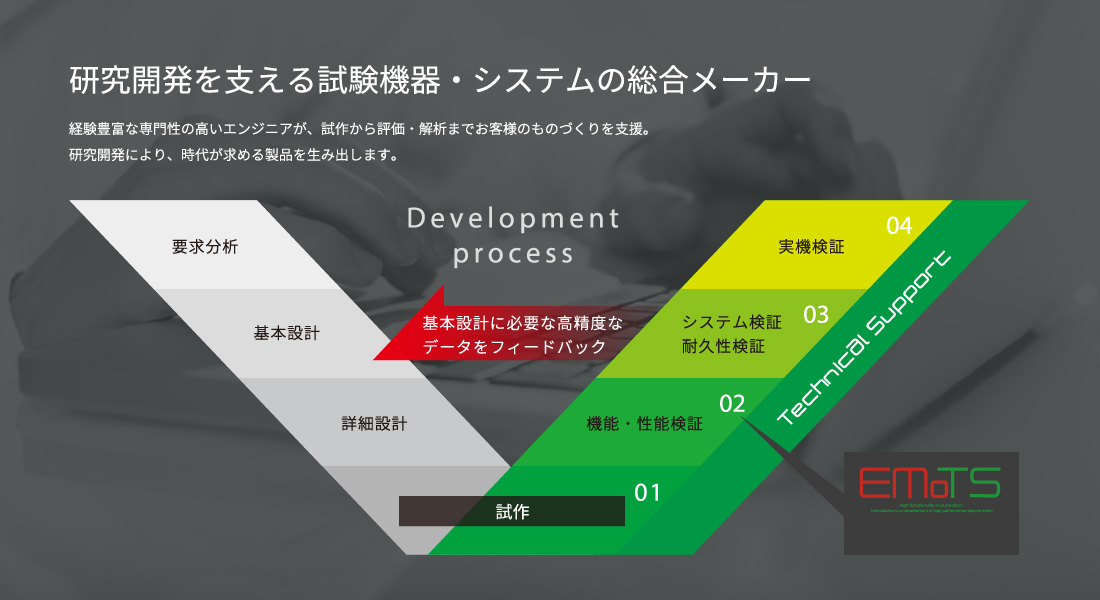 研究開発・製造を支える機器・システムの総合メーカー