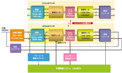 導入ベンチ